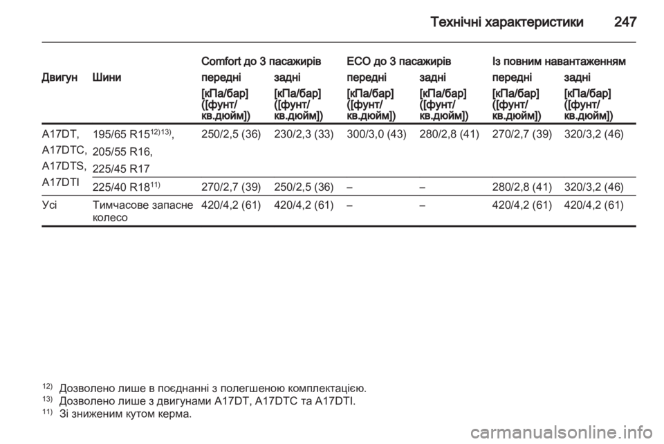 OPEL MERIVA 2013.5  Посібник з експлуатації (in Ukrainian) 