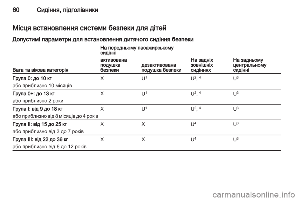 OPEL MERIVA 2013.5  Посібник з експлуатації (in Ukrainian) 