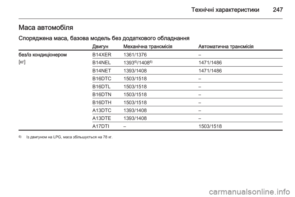 OPEL MERIVA 2014.5  Посібник з експлуатації (in Ukrainian) Технічні характеристики247Маса автомобіляСпоряджена маса, базова модель без додаткового обладнанняДвигунМе