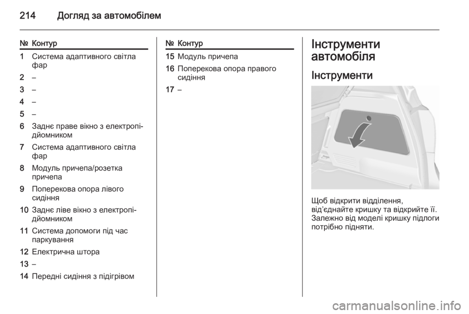 OPEL MERIVA 2015.5  Посібник з експлуатації (in Ukrainian) 214Догляд за автомобілем
№Контур1Система адаптивного світла
фар2–3–4–5–6Заднє праве вікно з електропі‐
дйом