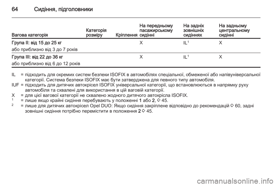 OPEL MERIVA 2015.5  Посібник з експлуатації (in Ukrainian) 64Сидіння, підголовникиВагова категоріяКатегорія
розміруКріплення
На передньому
пасажирському
сидінніНа з