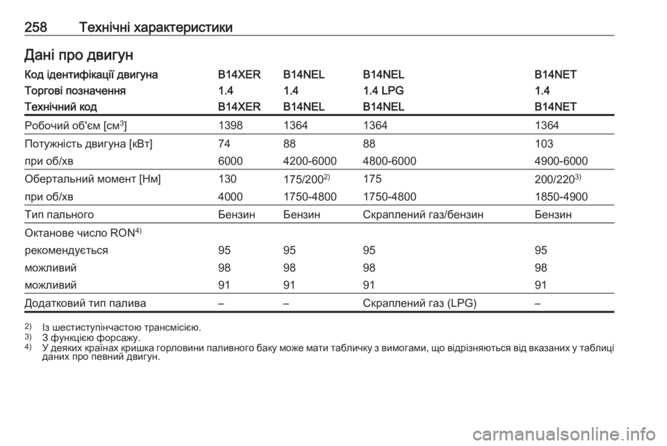 OPEL MERIVA 2016.5  Посібник з експлуатації (in Ukrainian) 258Технічні характеристикиДані про двигунКод ідентифікації двигунаB14XERB14NELB14NELB14NETТоргові позначення1.41.41.4 LPG1.4