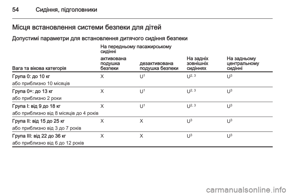 OPEL MOKKA 2014  Посібник з експлуатації (in Ukrainian) 54Сидіння, підголовникиМісця встановлення системи безпеки для дітей
Допустимі параметри для встановлення ди