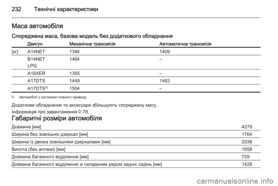 OPEL MOKKA 2014.5  Посібник з експлуатації (in Ukrainian) 232Технічні характеристикиМаса автомобіля
Споряджена маса, базова модель без додаткового обладнанняДвигунМ