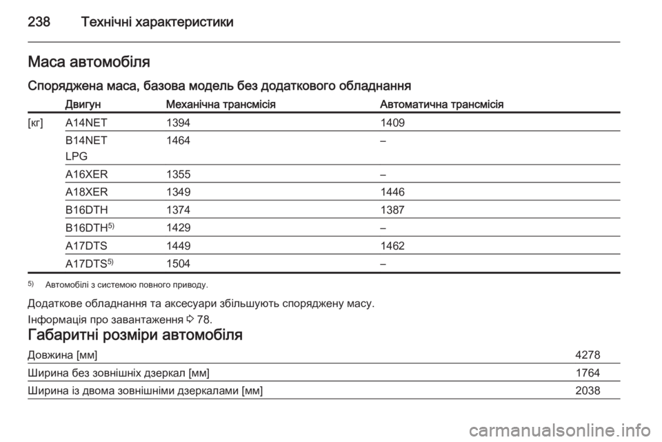 OPEL MOKKA 2015.5  Посібник з експлуатації (in Ukrainian) 238Технічні характеристикиМаса автомобіля
Споряджена маса, базова модель без додаткового обладнанняДвигунМ
