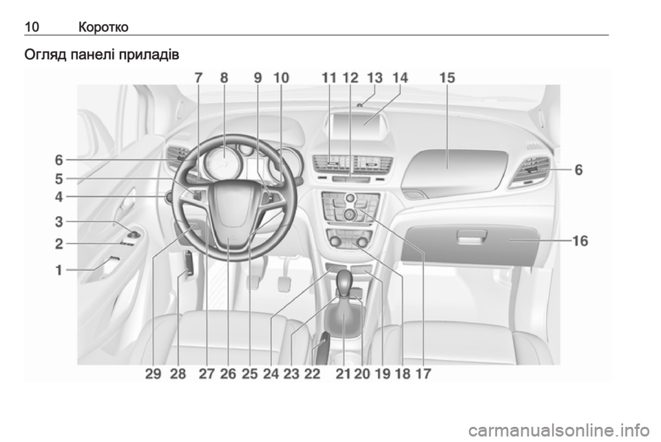 OPEL MOKKA 2016.5  Посібник з експлуатації (in Ukrainian) 10КороткоОгляд панелі приладів 