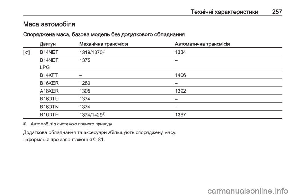 OPEL MOKKA X 2017  Посібник з експлуатації (in Ukrainian) Технічні характеристики257Маса автомобіляСпоряджена маса, базова модель без додаткового обладнанняДвигунМе