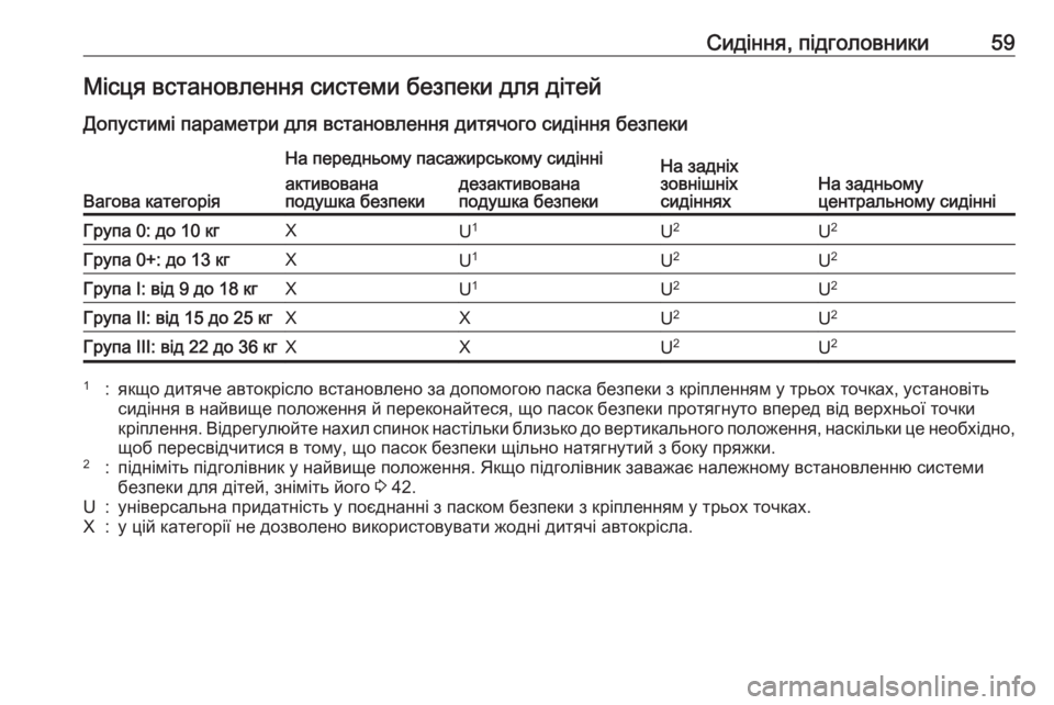 OPEL MOKKA X 2017  Посібник з експлуатації (in Ukrainian) Сидіння, підголовники59Місця встановлення системи безпеки для дітейДопустимі параметри для встановлення ди