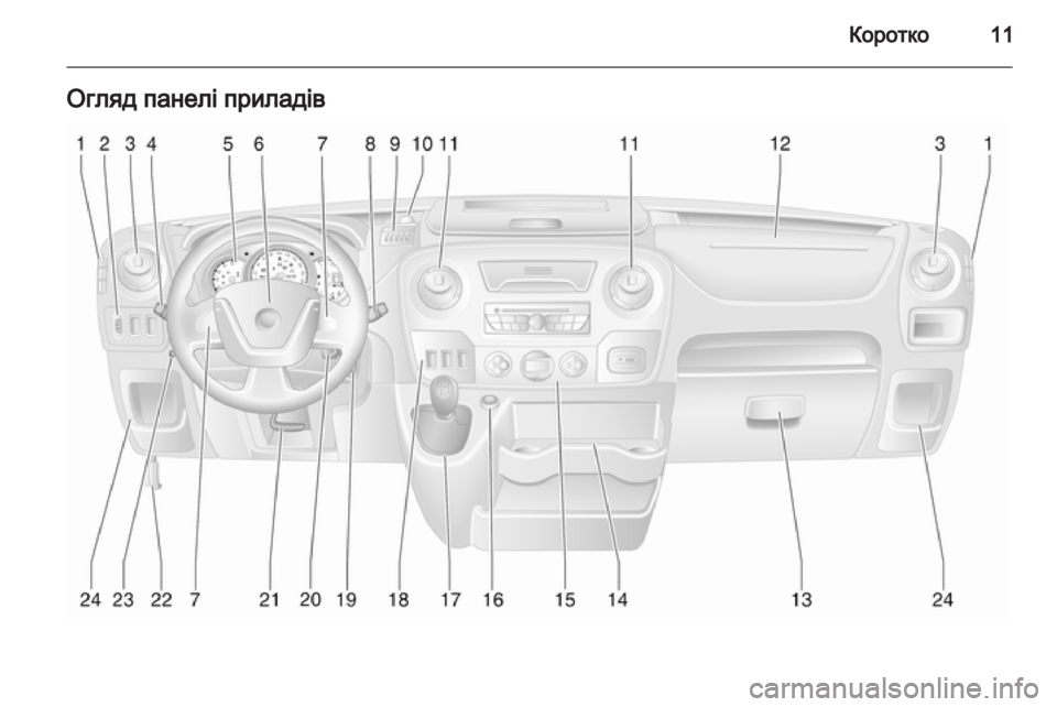 OPEL MOVANO_B 2013.5  Посібник з експлуатації (in Ukrainian) 