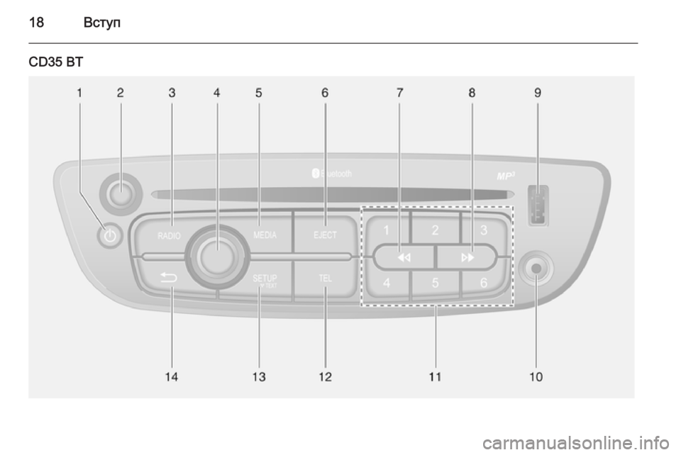 OPEL VIVARO B 2014.5  Інструкція з експлуатації інформаційно-розважальної системи (in Ukrainian) 18Вступ
CD35 BT 