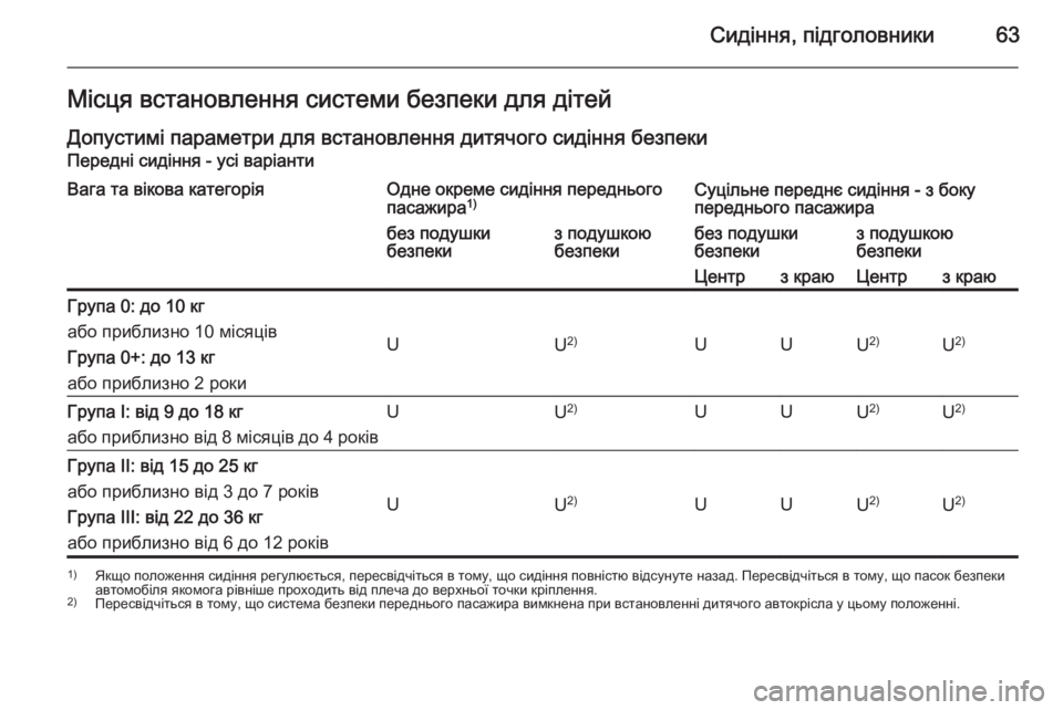 OPEL MOVANO_B 2015.5  Посібник з експлуатації (in Ukrainian) Сидіння, підголовники63Місця встановлення системи безпеки для дітей
Допустимі параметри для встановлення ди