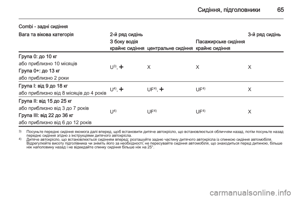 OPEL MOVANO_B 2015.5  Посібник з експлуатації (in Ukrainian) Сидіння, підголовники65
Combi - задні сидінняВага та вікова категорія2-й ряд сидінь3-й ряд сидіньЗ боку водія
край