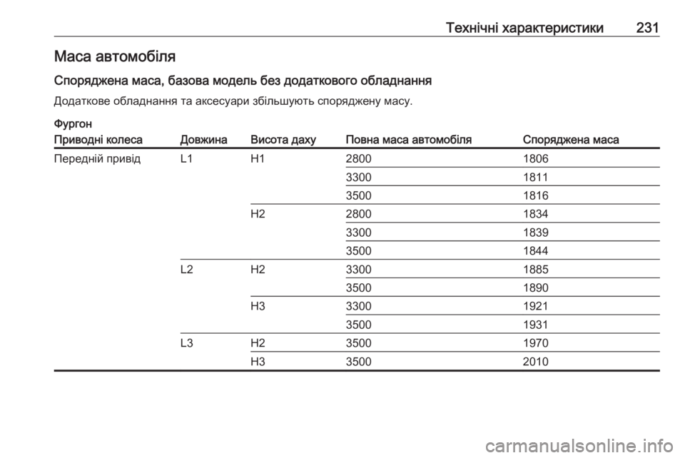 OPEL MOVANO_B 2016  Посібник з експлуатації (in Ukrainian) Технічні характеристики231Маса автомобіляСпоряджена маса, базова модель без додаткового обладнання
Додатко