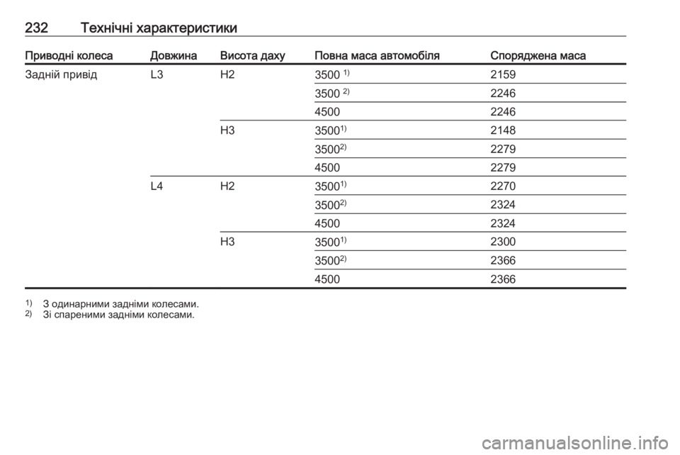 OPEL MOVANO_B 2016  Посібник з експлуатації (in Ukrainian) 232Технічні характеристикиПриводні колесаДовжинаВисота дахуПовна маса автомобіляСпоряджена масаЗадній при
