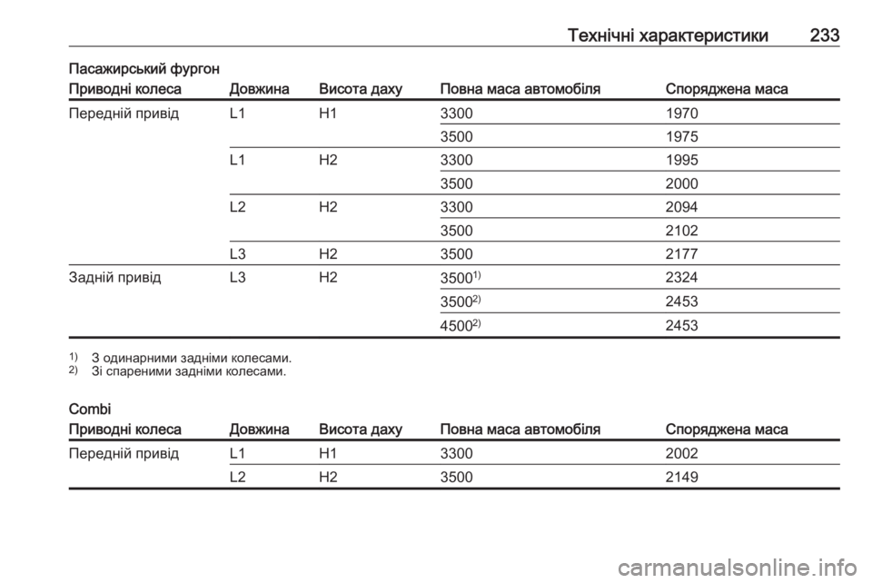 OPEL MOVANO_B 2016  Посібник з експлуатації (in Ukrainian) Технічні характеристики233Пасажирський фургонПриводні колесаДовжинаВисота дахуПовна маса автомобіляСпоря