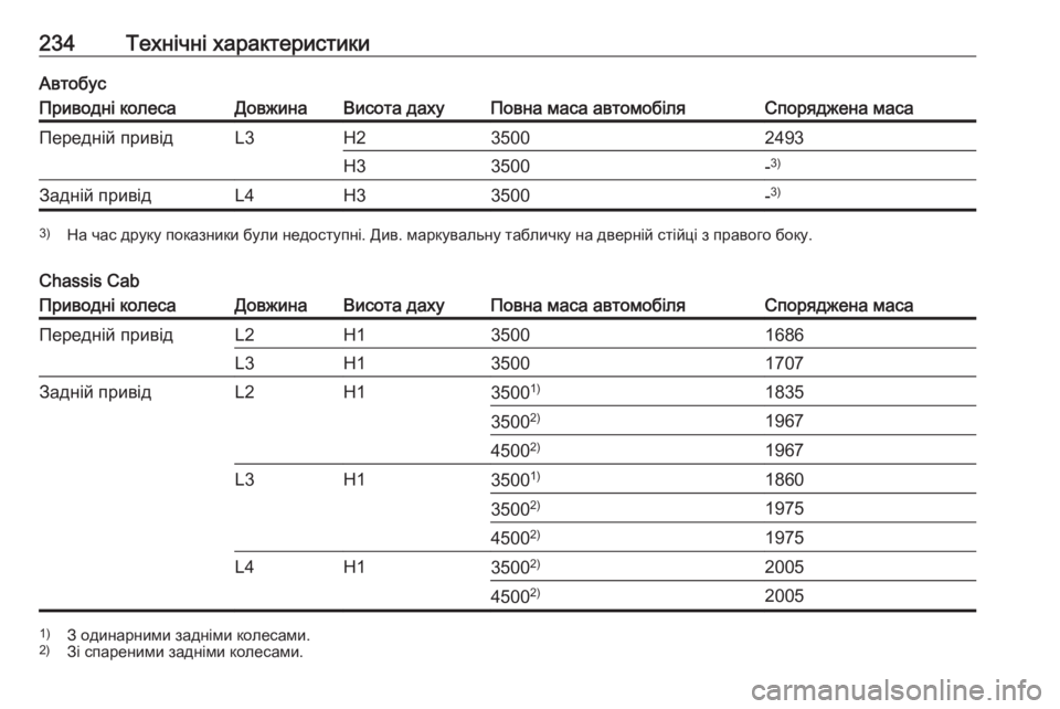 OPEL MOVANO_B 2016  Посібник з експлуатації (in Ukrainian) 234Технічні характеристикиАвтобусПриводні колесаДовжинаВисота дахуПовна маса автомобіляСпоряджена масаПе