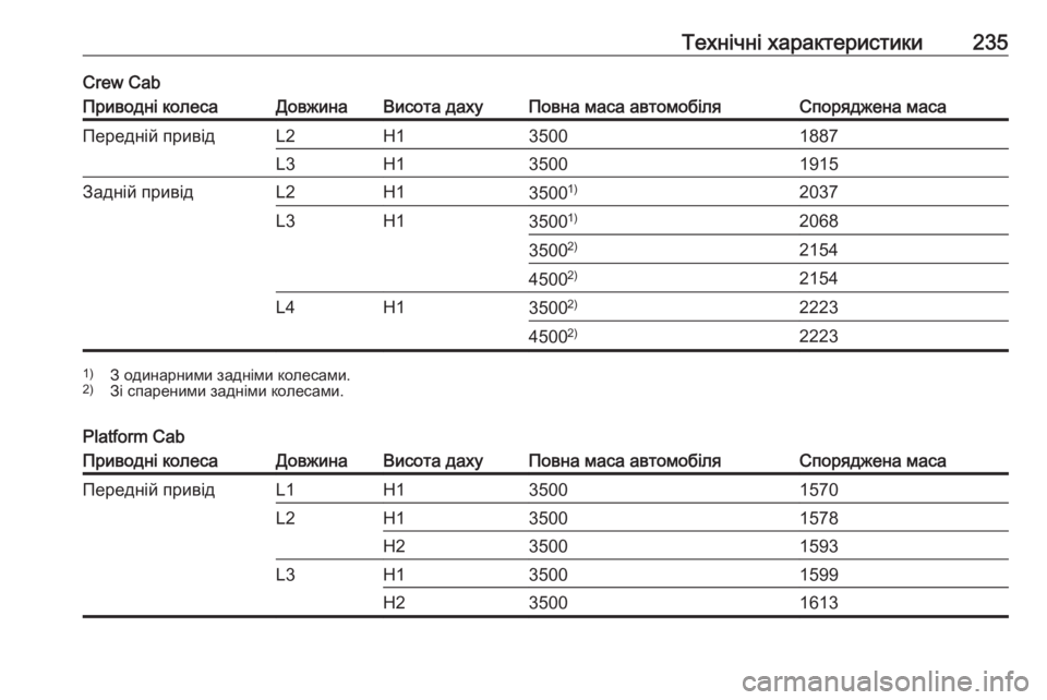 OPEL MOVANO_B 2016  Посібник з експлуатації (in Ukrainian) Технічні характеристики235Сrew CabПриводні колесаДовжинаВисота дахуПовна маса автомобіляСпоряджена масаПеред
