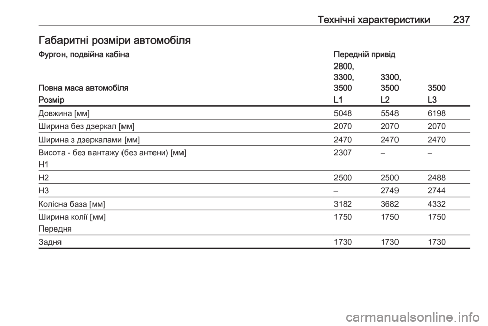 OPEL MOVANO_B 2016  Посібник з експлуатації (in Ukrainian) Технічні характеристики237Габаритні розміри автомобіляФургон, подвійна кабінаПередній привід
Повна маса ав