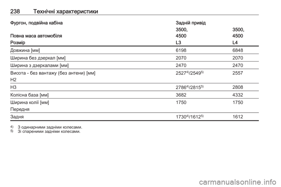 OPEL MOVANO_B 2016  Посібник з експлуатації (in Ukrainian) 238Технічні характеристикиФургон, подвійна кабінаЗадній привід
Повна маса автомобіля
3500,
45003500,
4500РозмірL3L4Дов