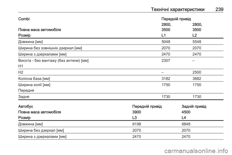 OPEL MOVANO_B 2016  Посібник з експлуатації (in Ukrainian) Технічні характеристики239CombiПередній привід
Повна маса автомобіля
2800,
35002800,
3500РозмірL1L2Довжина [мм]50485548Ширин