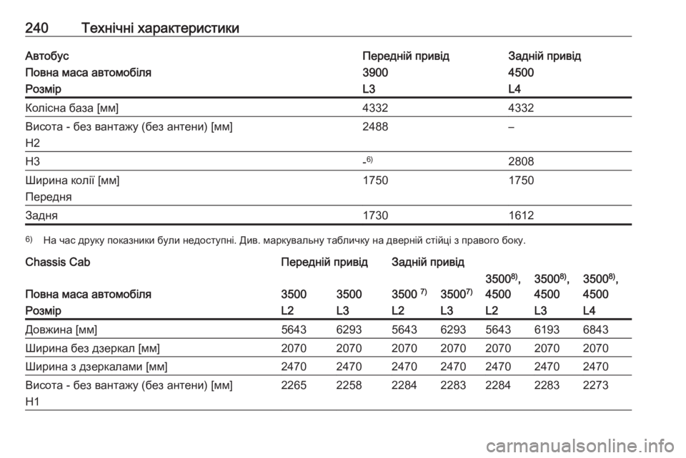OPEL MOVANO_B 2016  Посібник з експлуатації (in Ukrainian) 240Технічні характеристикиАвтобусПередній привідЗадній привідПовна маса автомобіля39004500РозмірL3L4Колісна ба