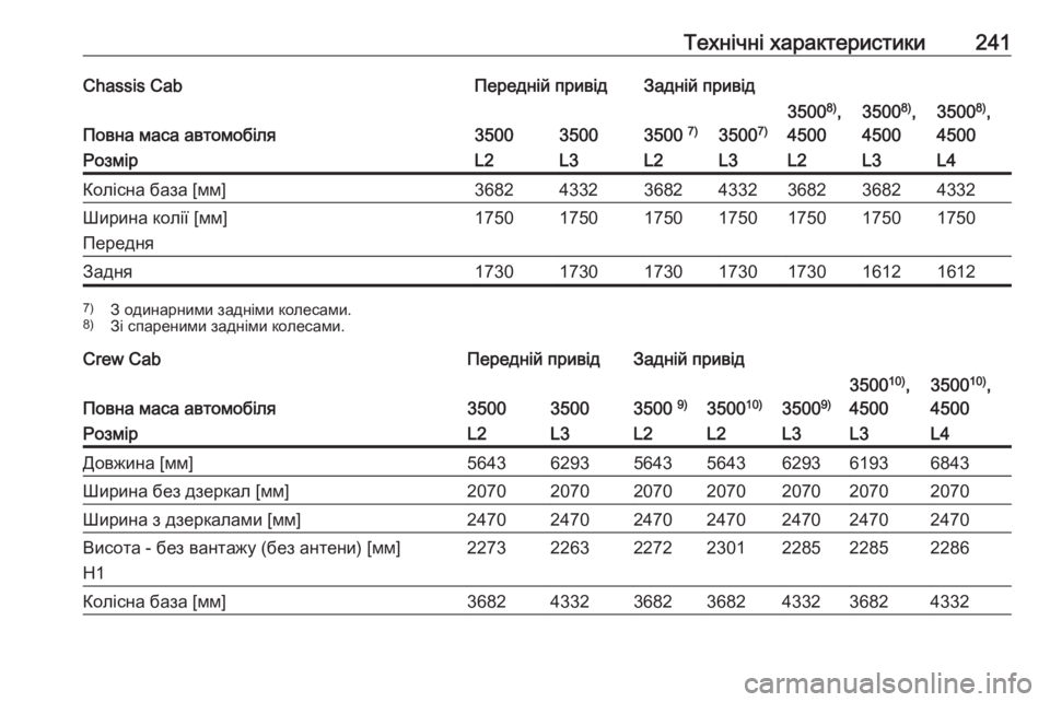 OPEL MOVANO_B 2016  Посібник з експлуатації (in Ukrainian) Технічні характеристики241Chassis CabПередній привідЗадній привід
Повна маса автомобіля350035003500 7)35007)
35008)
,
45003500 8)
,
4