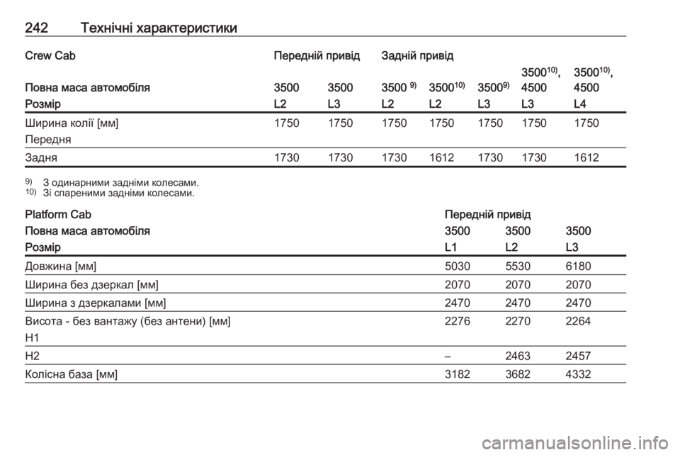 OPEL MOVANO_B 2016  Посібник з експлуатації (in Ukrainian) 242Технічні характеристикиСrew CabПередній привідЗадній привід
Повна маса автомобіля350035003500 9)350010)35009)
350010)
,
45003500 