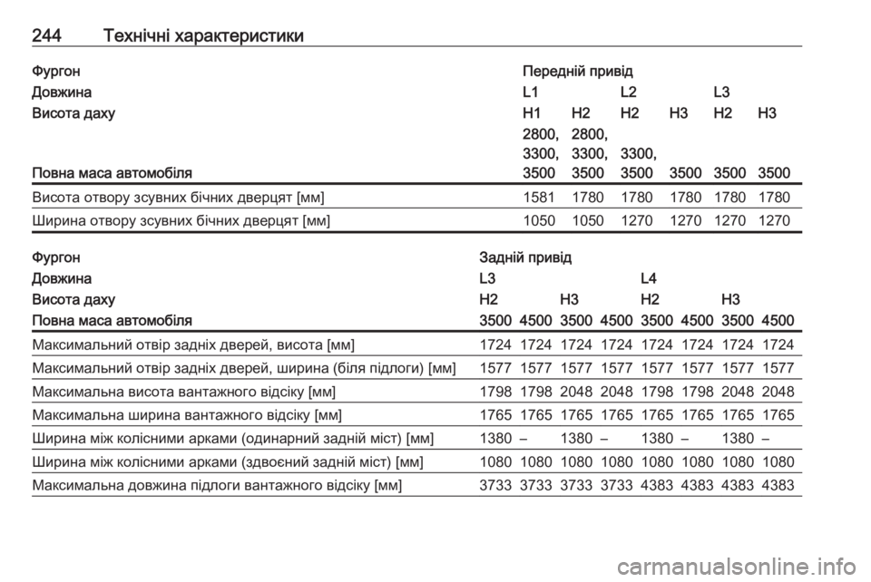 OPEL MOVANO_B 2016  Посібник з експлуатації (in Ukrainian) 244Технічні характеристикиФургонПередній привідДовжинаL1L2L3Висота дахуH1H2H2H3H2H3
Повна маса автомобіля
2800,
3300,
3500