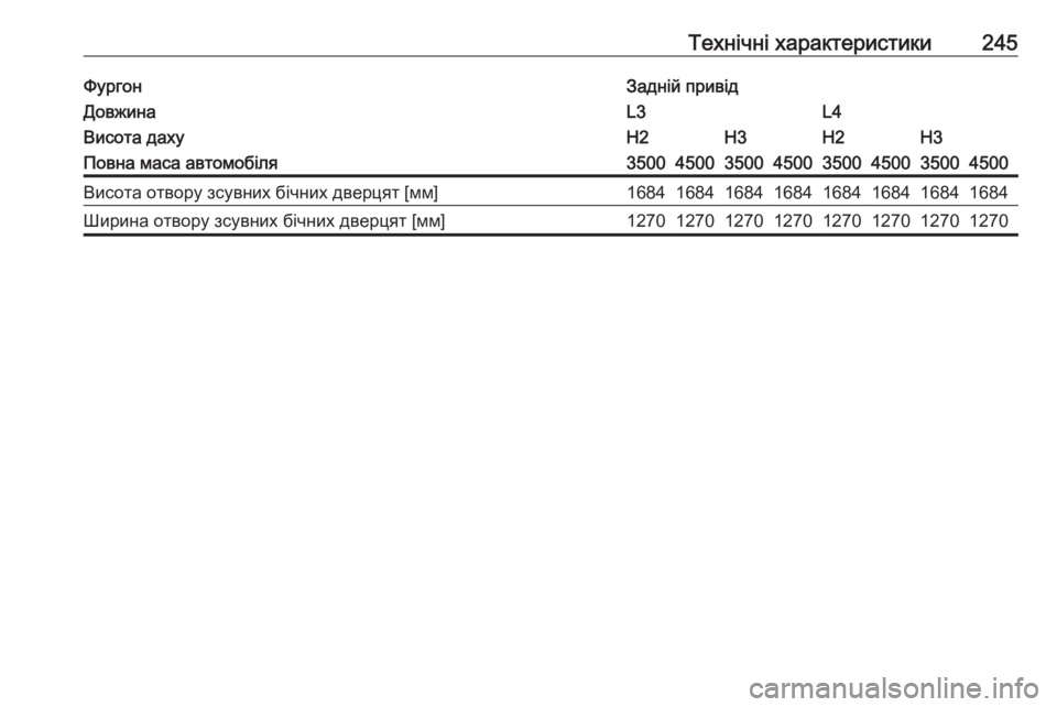 OPEL MOVANO_B 2016  Посібник з експлуатації (in Ukrainian) Технічні характеристики245ФургонЗадній привідДовжинаL3L4Висота дахуH2H3H2H3Повна маса автомобіля3500450035004500350045003500