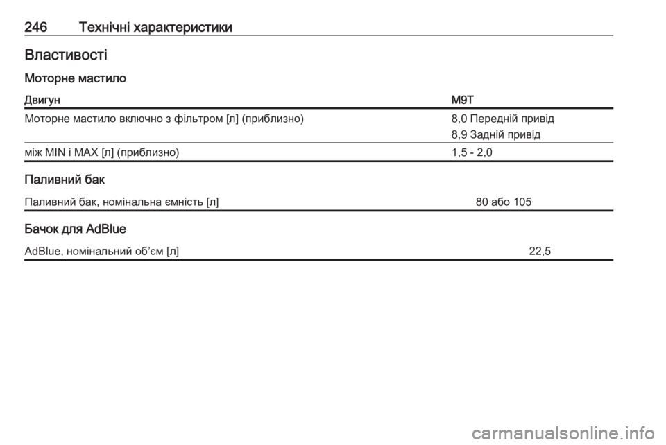 OPEL MOVANO_B 2016  Посібник з експлуатації (in Ukrainian) 246Технічні характеристикиВластивостіМоторне мастилоДвигунM9TМоторне мастило включно з фільтром [л] (приблиз