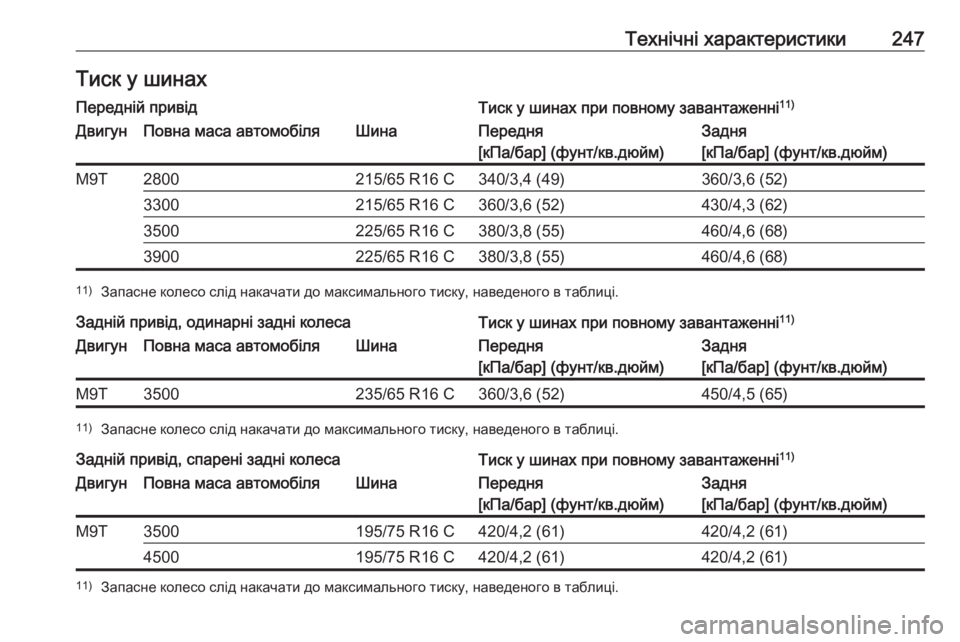 OPEL MOVANO_B 2016 Посібник з експлуатації (in Ukrainian) Технічні характеристики247Тиск у шинахПередній привідТиск у шинах при повному завантаженні11)ДвигунПовна мас OPEL MOVANO_B 2016 Посібник з експлуатації (in Ukrainian) Технічні характеристики247Тиск у шинахПередній привідТиск у шинах при повному завантаженні11)ДвигунПовна мас