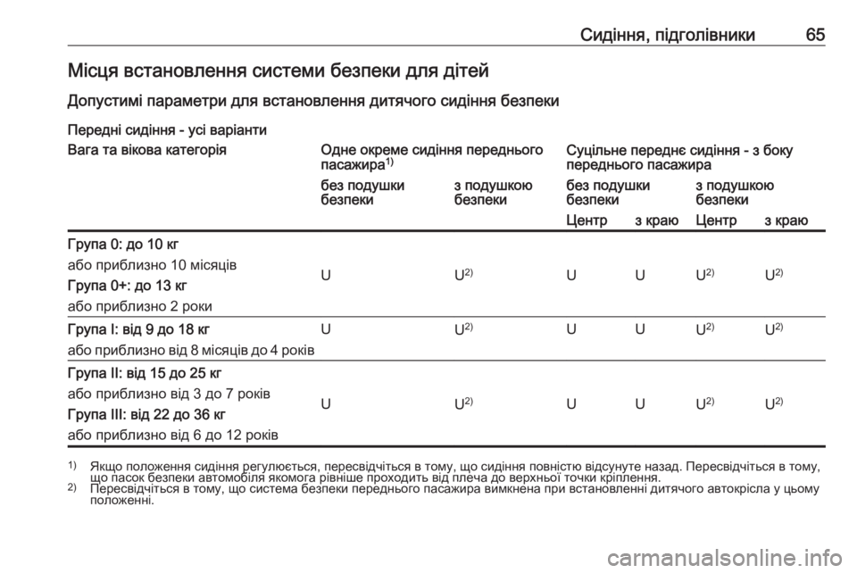 OPEL MOVANO_B 2016 Посібник з експлуатації (in Ukrainian) Сидіння, підголівники65Місця встановлення системи безпеки для дітейДопустимі параметри для встановлення ди OPEL MOVANO_B 2016 Посібник з експлуатації (in Ukrainian) Сидіння, підголівники65Місця встановлення системи безпеки для дітейДопустимі параметри для встановлення ди