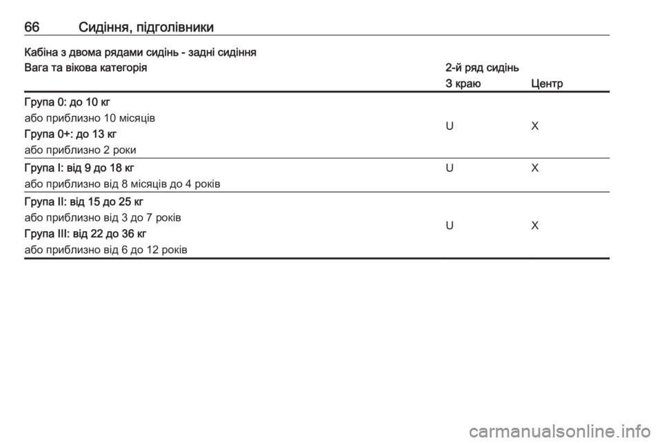 OPEL MOVANO_B 2016  Посібник з експлуатації (in Ukrainian) 66Сидіння, підголівникиКабіна з двома рядами сидінь - задні сидінняВага та вікова категорія2-й ряд сидіньЗ кра