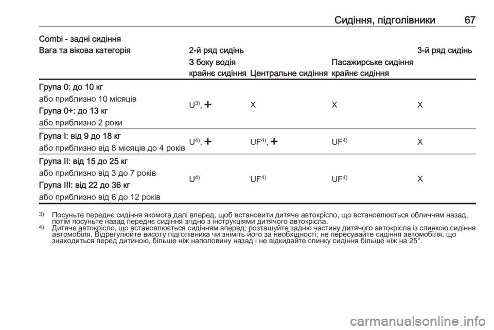 OPEL MOVANO_B 2016  Посібник з експлуатації (in Ukrainian) Сидіння, підголівники67Combi - задні сидінняВага та вікова категорія2-й ряд сидінь3-й ряд сидіньЗ боку водія
край