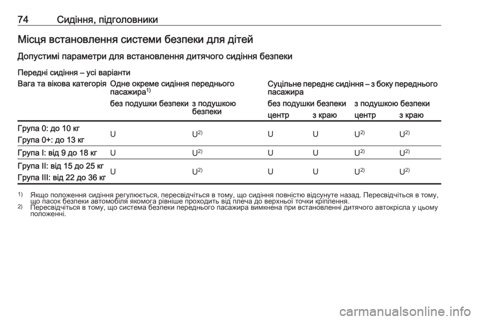 OPEL MOVANO_B 2020  Посібник з експлуатації (in Ukrainian) 74Сидіння, підголовникиМісця встановлення системи безпеки для дітей
Допустимі параметри для встановлення ди
