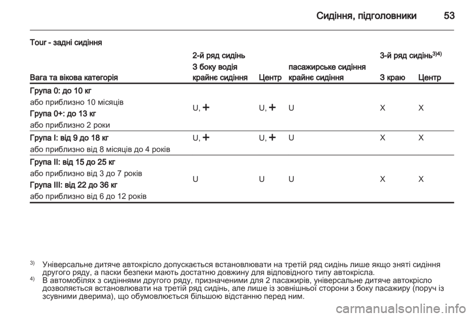 OPEL VIVARO 2013  Посібник з експлуатації (in Ukrainian) 