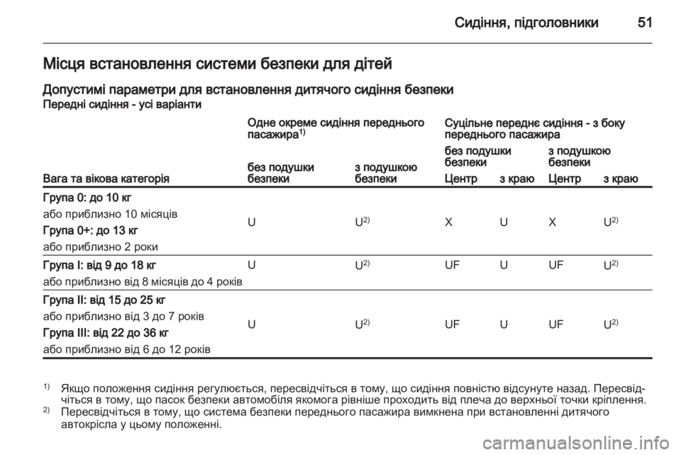 OPEL VIVARO 2013.5  Посібник з експлуатації (in Ukrainian) 