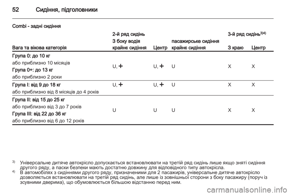 OPEL VIVARO 2013.5  Посібник з експлуатації (in Ukrainian) 