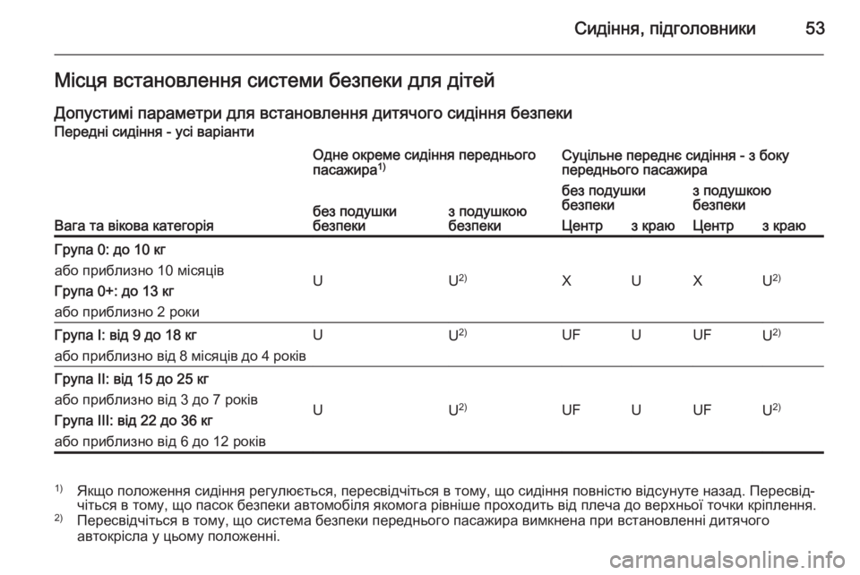 OPEL VIVARO 2014  Посібник з експлуатації (in Ukrainian) Сидіння, підголовники53Місця встановлення системи безпеки для дітей
Допустимі параметри для встановлення ди