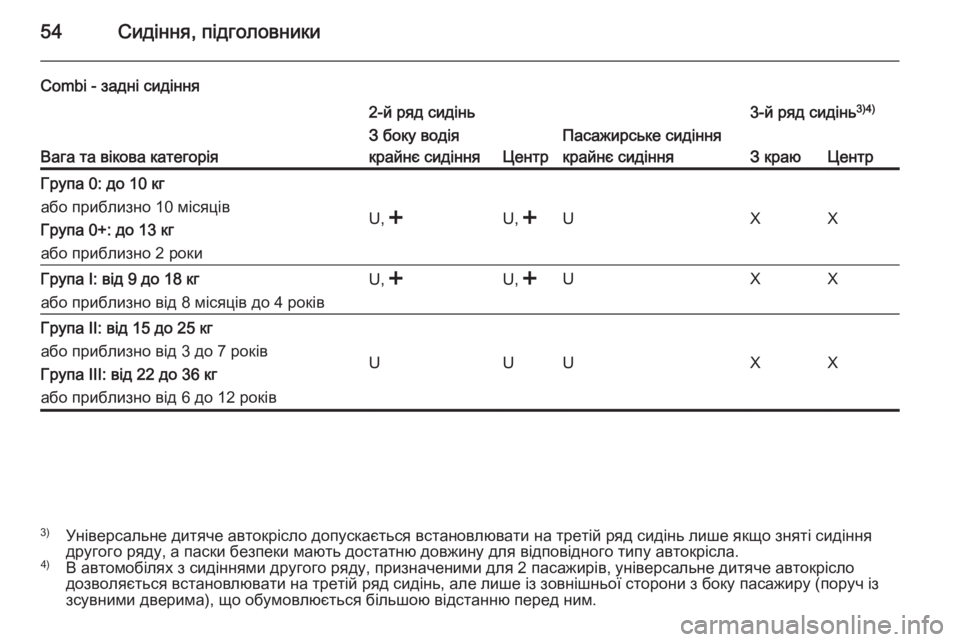 OPEL VIVARO 2014  Посібник з експлуатації (in Ukrainian) 54Сидіння, підголовники
Combi - задні сидіння
Вага та вікова категорія
2-й ряд сидінь3-й ряд сидінь3)4)З боку водія
к