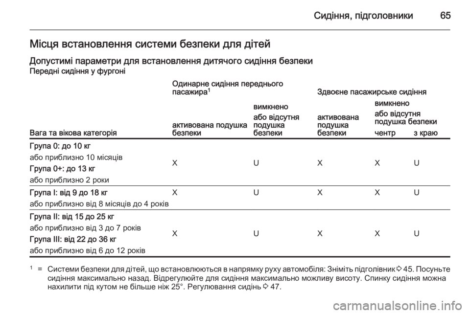 OPEL VIVARO B 2014.5  Посібник з експлуатації (in Ukrainian) Сидіння, підголовники65Місця встановлення системи безпеки для дітей
Допустимі параметри для встановлення ди