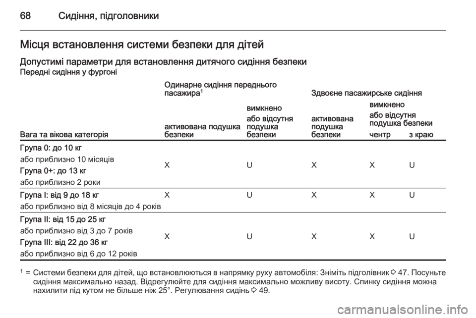 OPEL VIVARO B 2015.5  Посібник з експлуатації (in Ukrainian) 68Сидіння, підголовникиМісця встановлення системи безпеки для дітей
Допустимі параметри для встановлення ди