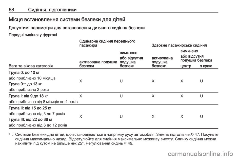 OPEL VIVARO B 2016  Посібник з експлуатації (in Ukrainian) 68Сидіння, підголівникиМісця встановлення системи безпеки для дітей
Допустимі параметри для встановлення ди