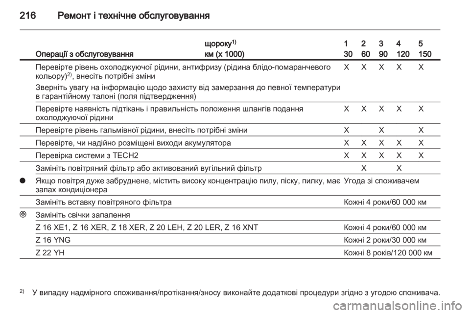 OPEL ZAFIRA 2010  Посібник з експлуатації (in Ukrainian) 