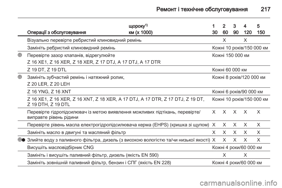 OPEL ZAFIRA 2010  Посібник з експлуатації (in Ukrainian) 