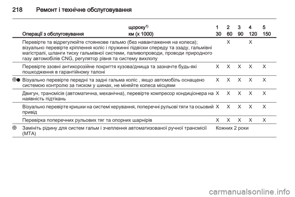 OPEL ZAFIRA 2010  Посібник з експлуатації (in Ukrainian) 