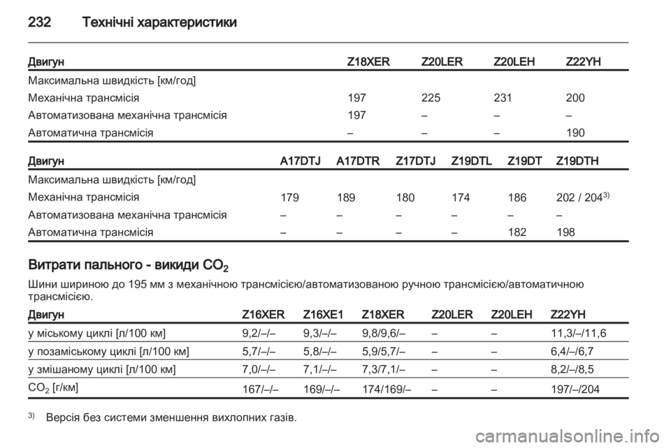 OPEL ZAFIRA 2010  Посібник з експлуатації (in Ukrainian) 
