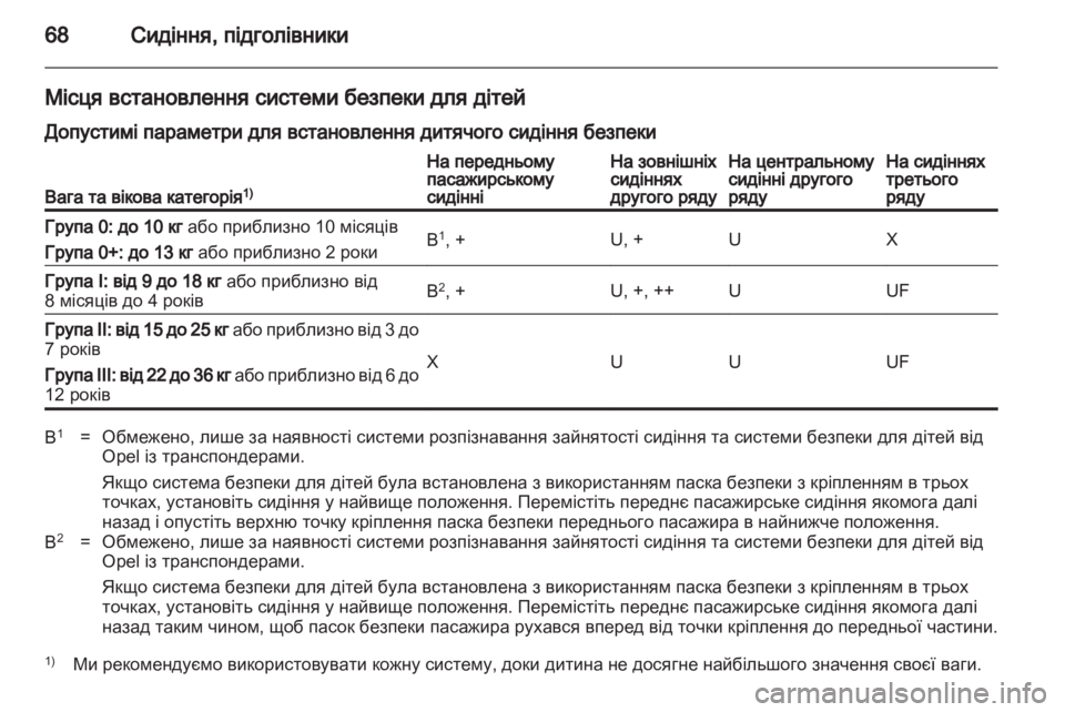 OPEL ZAFIRA 2010  Посібник з експлуатації (in Ukrainian) 