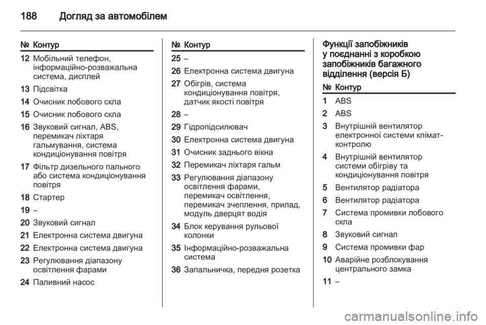 OPEL ZAFIRA 2010.5  Посібник з експлуатації (in Ukrainian) 