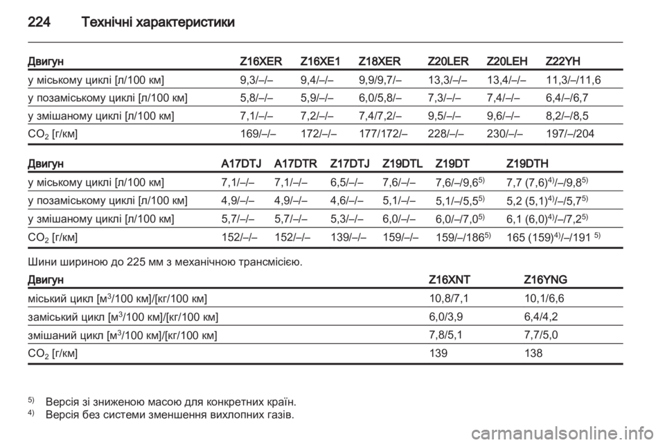 OPEL ZAFIRA 2010.5  Посібник з експлуатації (in Ukrainian) 